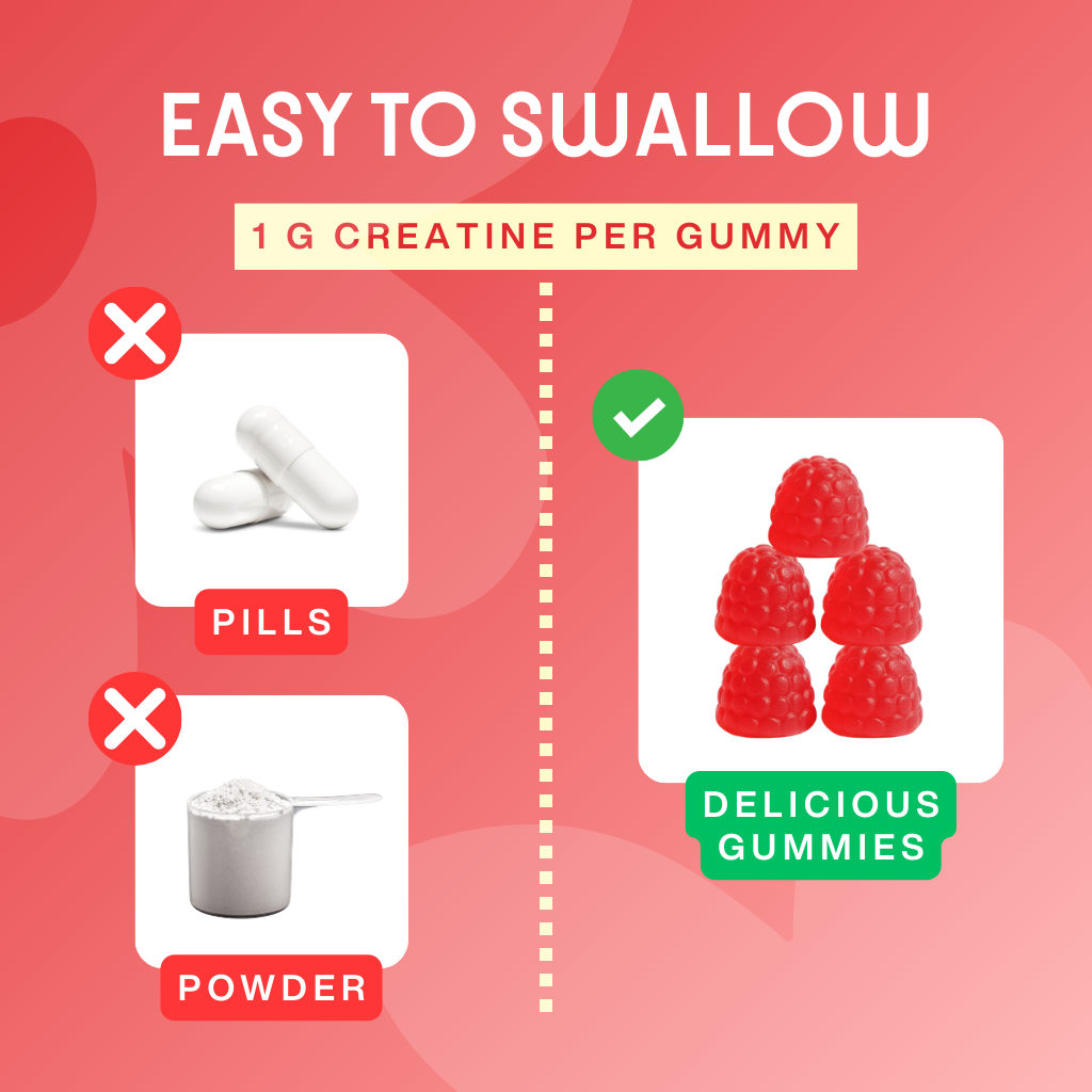 Creatine Gummies Monohydrate 